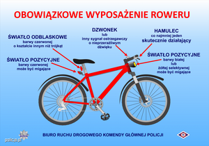Na obrazku czerwony rower z napisem na środku obowiązkowe wyposażenie roweru.