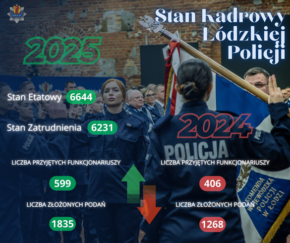 Zdjęcie ślubujących policjantów.